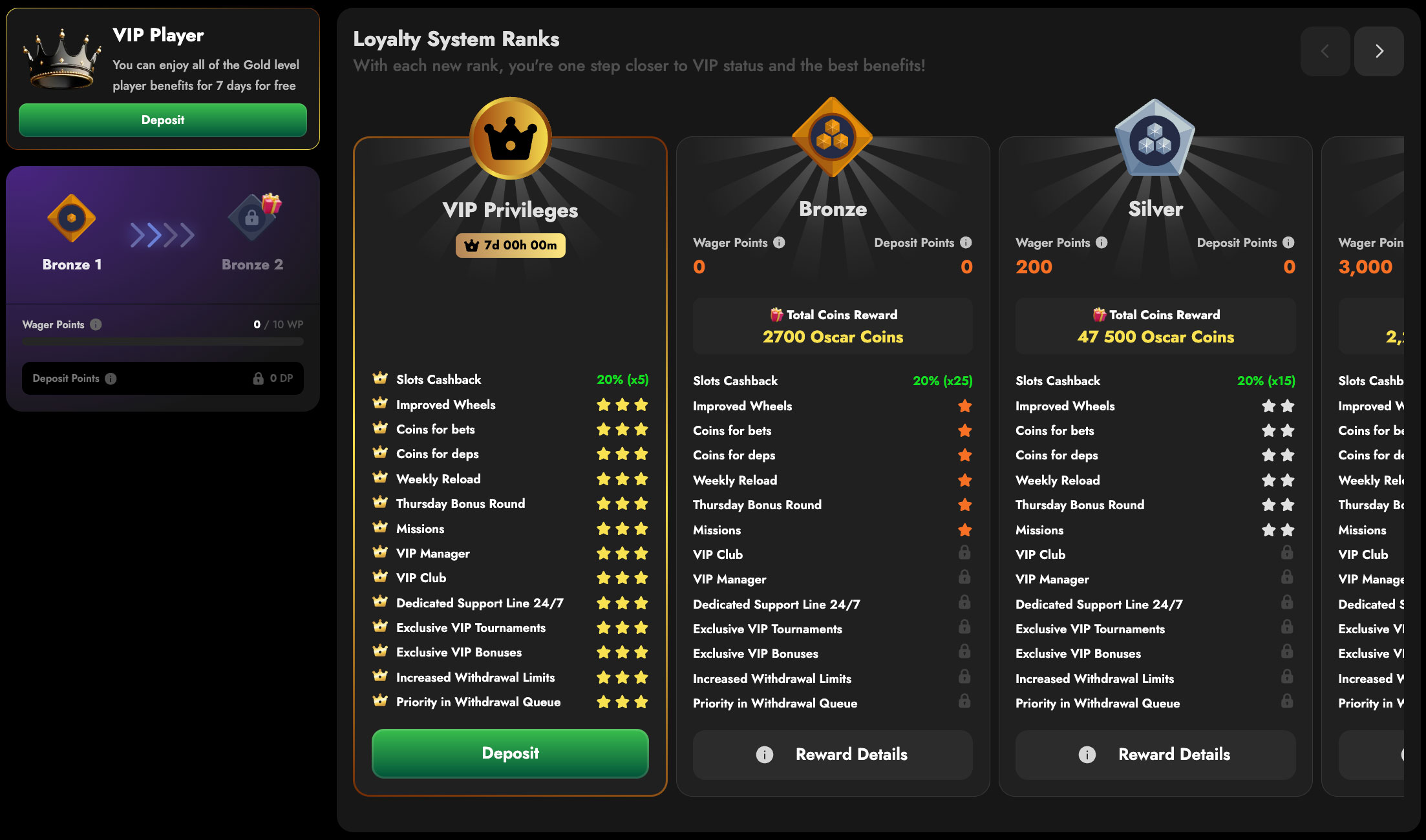 Oscarpsin Loyalty Program