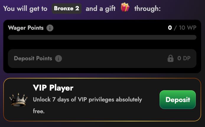 Oscarspin Loyalty Levels Progress